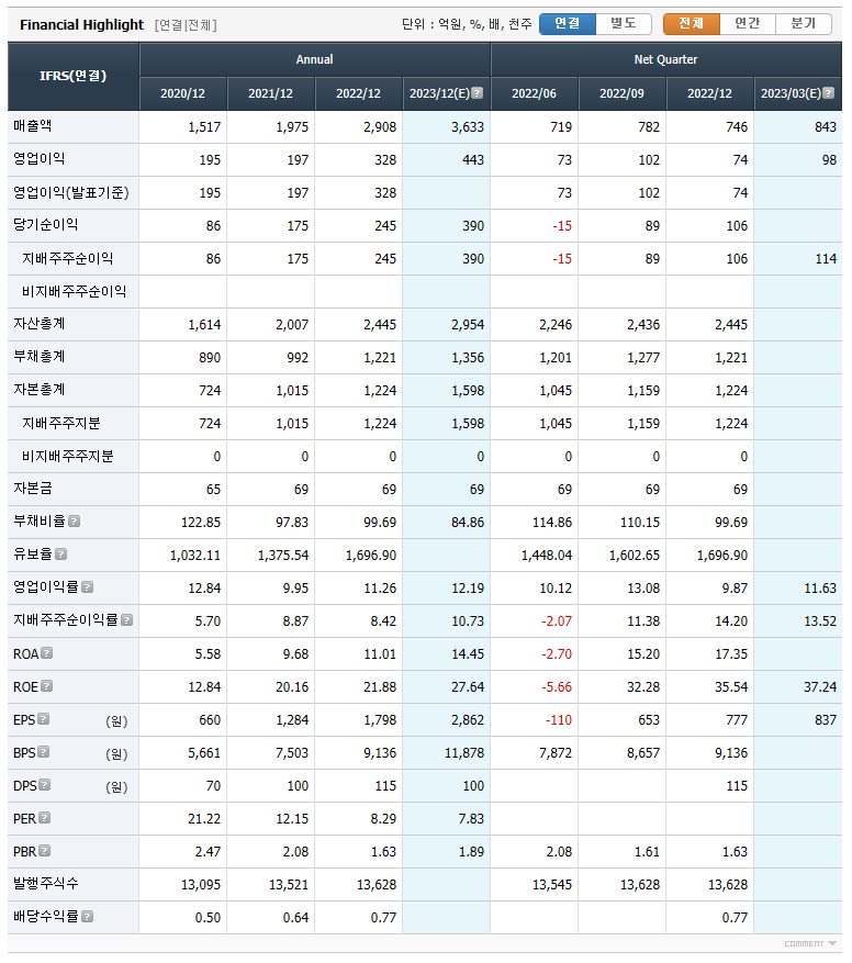 이디피 이미지