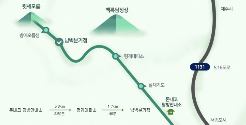 돈내코코스