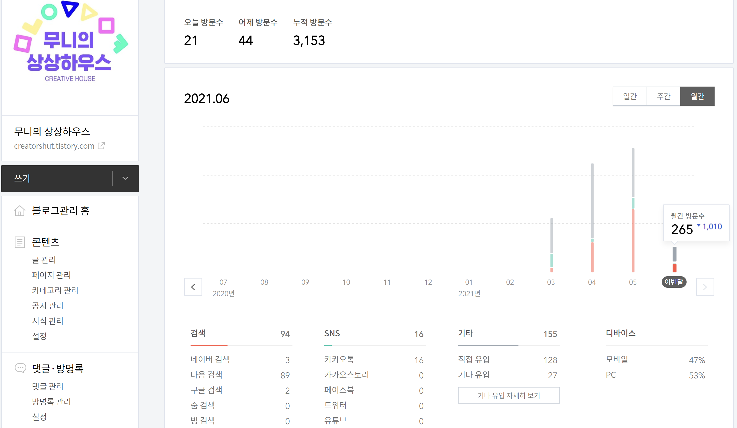  블로그 5월까지 방문자수 통계!