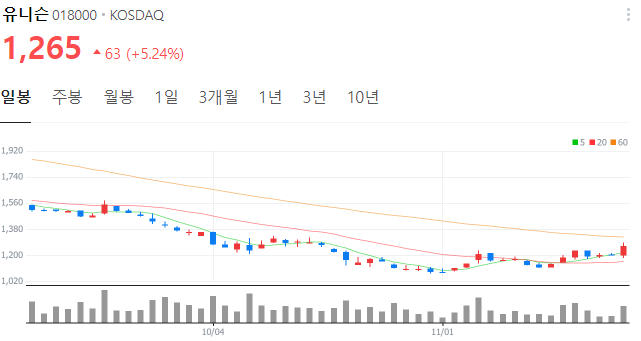 유니슨 주가 상승