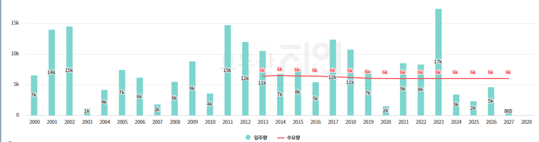 영통자이 센트럴파크 모집공고 정리 (분양가&#44; 평면도&#44; 중도금대출&#44; 배치도&#44; 입지 분석)