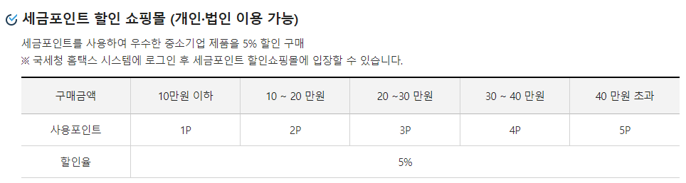 포인트 사용율