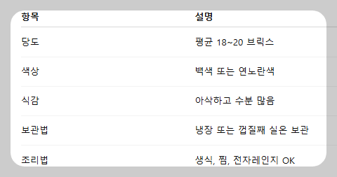 초당옥수수