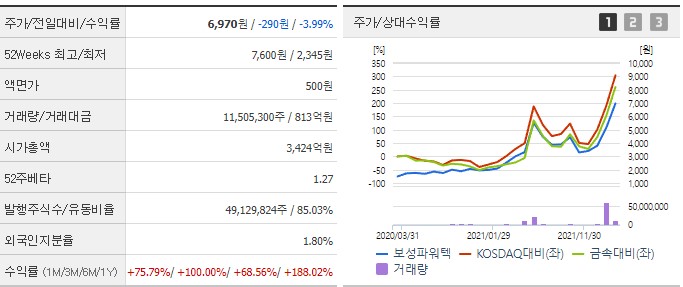 보성파워텍-시세-및-주주현환-차트