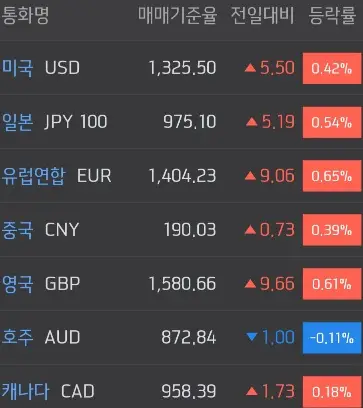 주요국환율