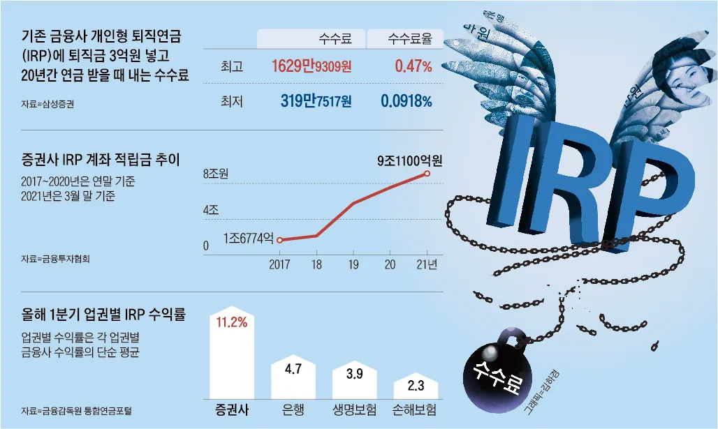 퇴직연금 세금
