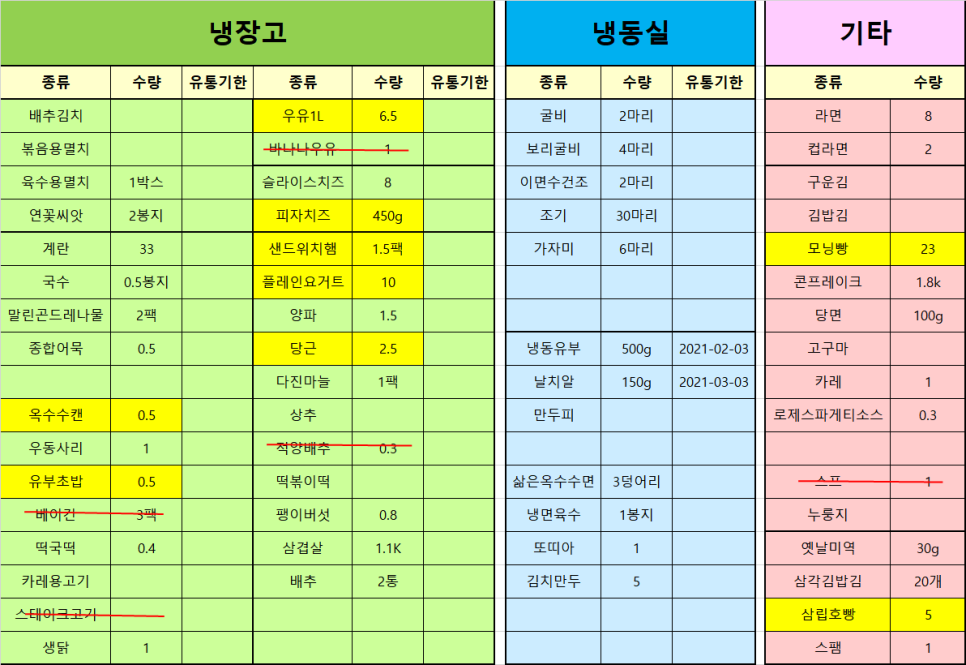 매일 따뜻한 집밥, 우리 가족의 건강한 밥상 _ 스테이크, 유부초밥