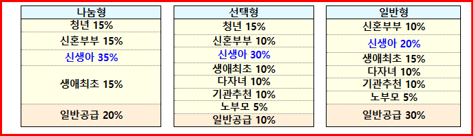 신생아특공