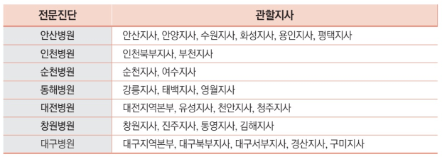 산업재해