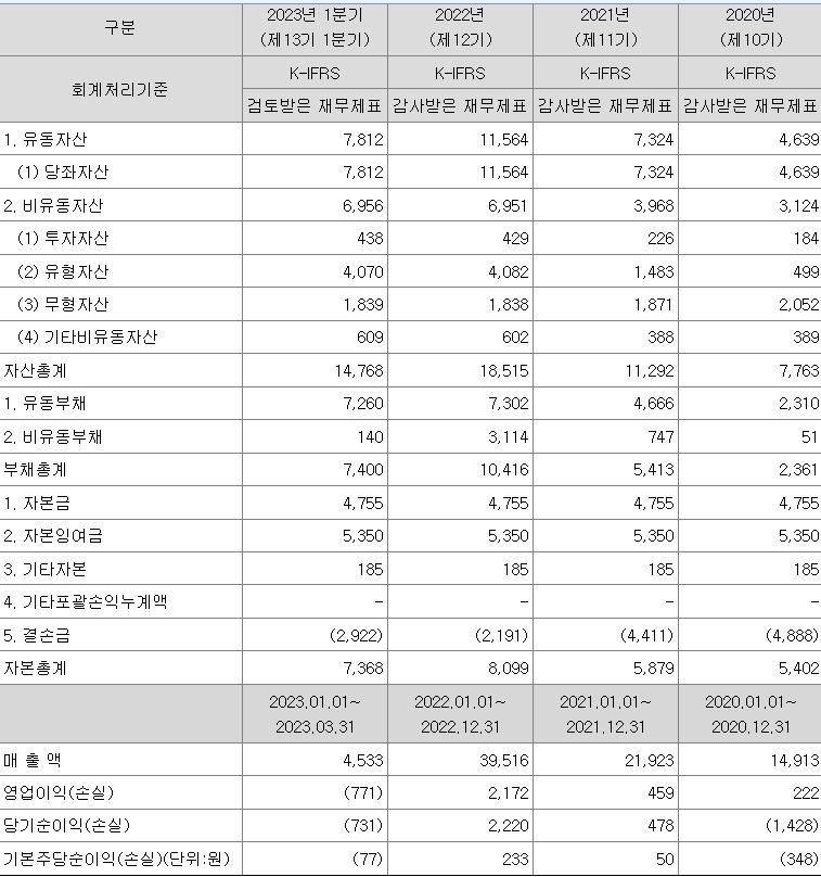 시큐센 재무제표