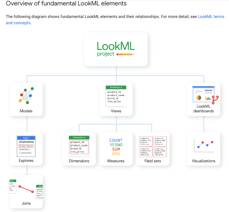 lookML의-구조