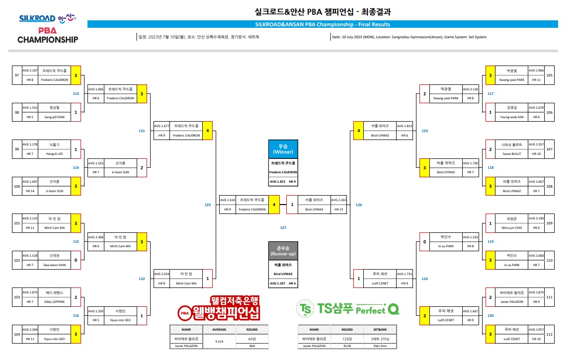 실크로드 안산 PBA 챔피언십 최종 대진표