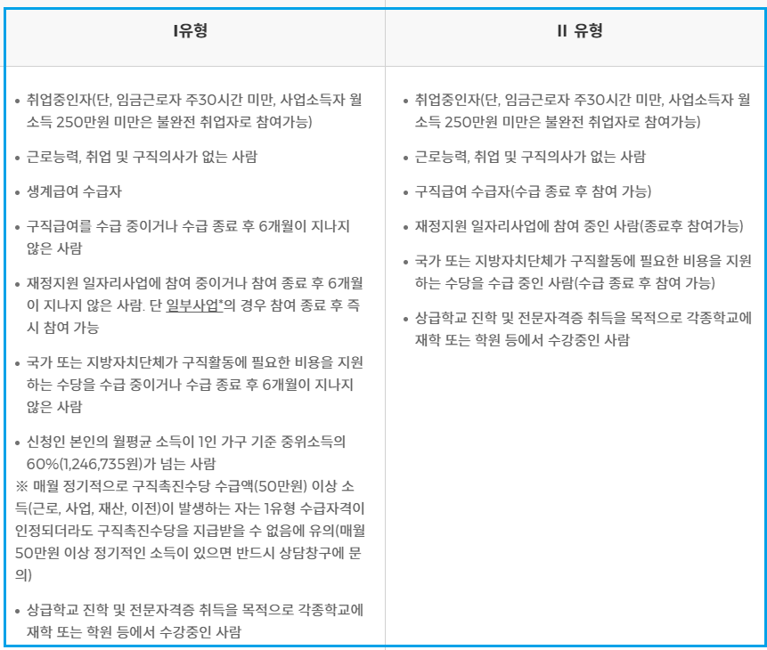 국민취업지원제도-참여-제외자