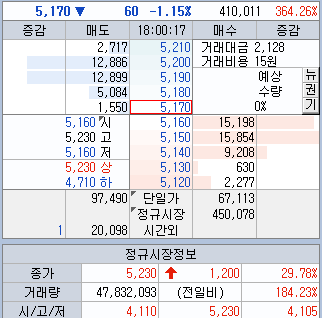 오르비텍19