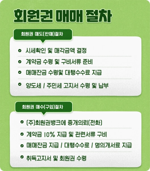 호텔휘트니스회원권-코엑스인터회원권-매매절차