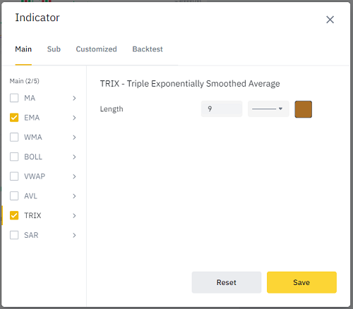 TRIX(Triple Exponential Smoothed Moving Average)