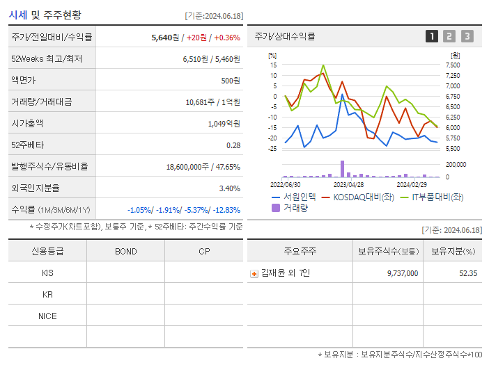 서원인텍_기업개요