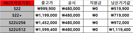 공시지원금 표