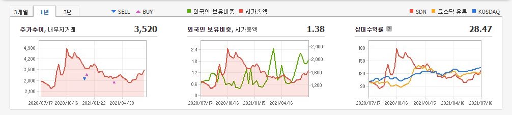 친환경-관련주