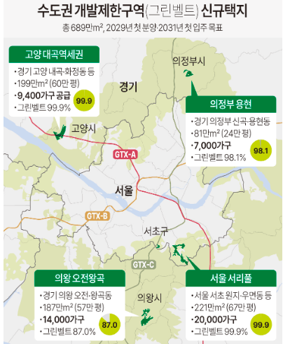 수도권-개발제한구역-해제