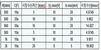 첫번째-실험-시정수-측정표