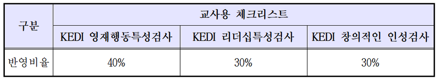 영재교육원 교육대상자 선발, 모집계획 7