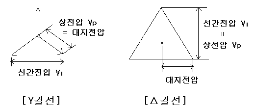  송전선로의 충전전류 (대지전압, 선간전압)