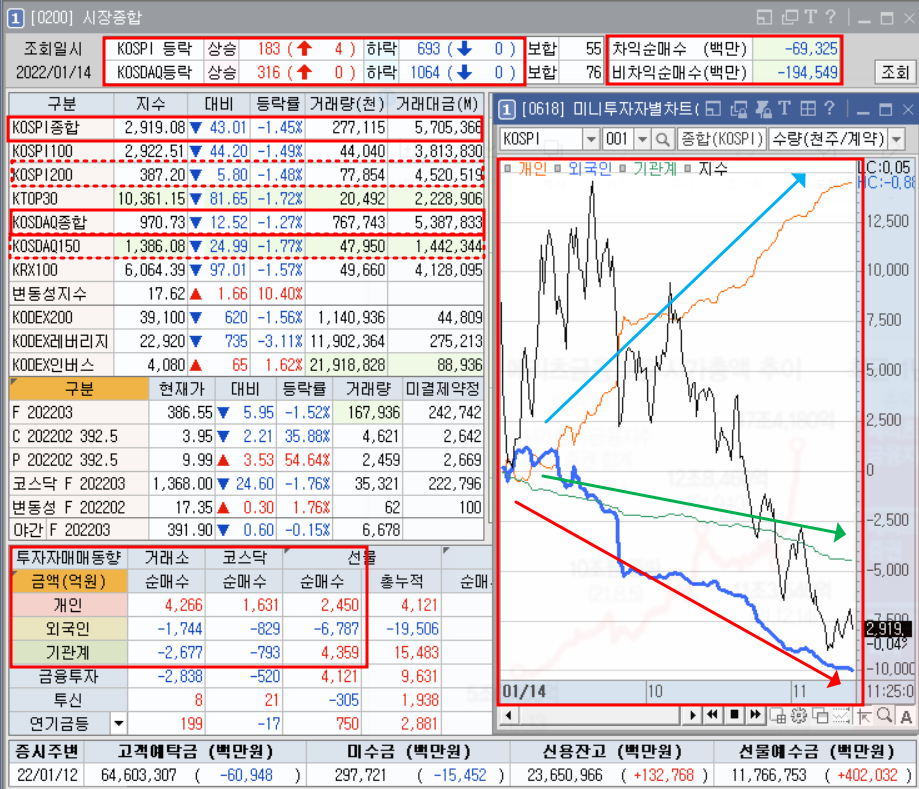 선물지수와코스피지수비교