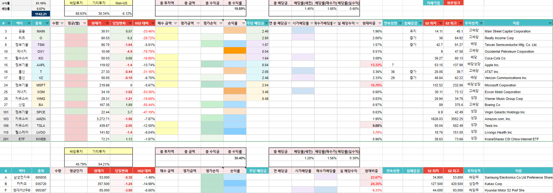 구글 파이낸스) 실시간 주식 포트폴리오, 수익률 관리하기 : 네이버 블로그
