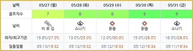 동훈힐마루CC 날씨 0524