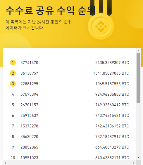 레퍼럴-수수료-수익-인증-선물-마진-거래소