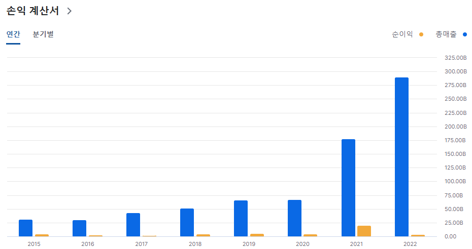 원익피앤이 손익계산서