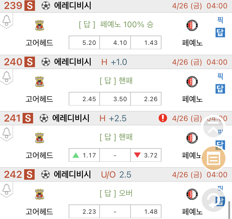 [진짜총] 4월26일 고어헤드 VS 페예노르트 축구분석