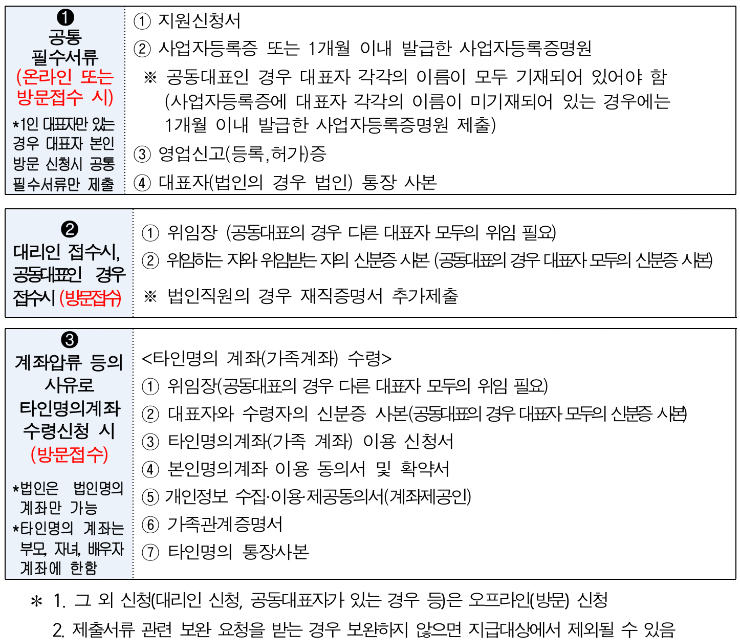 필요 서류