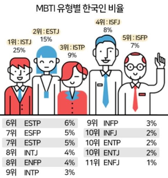 ISTJ