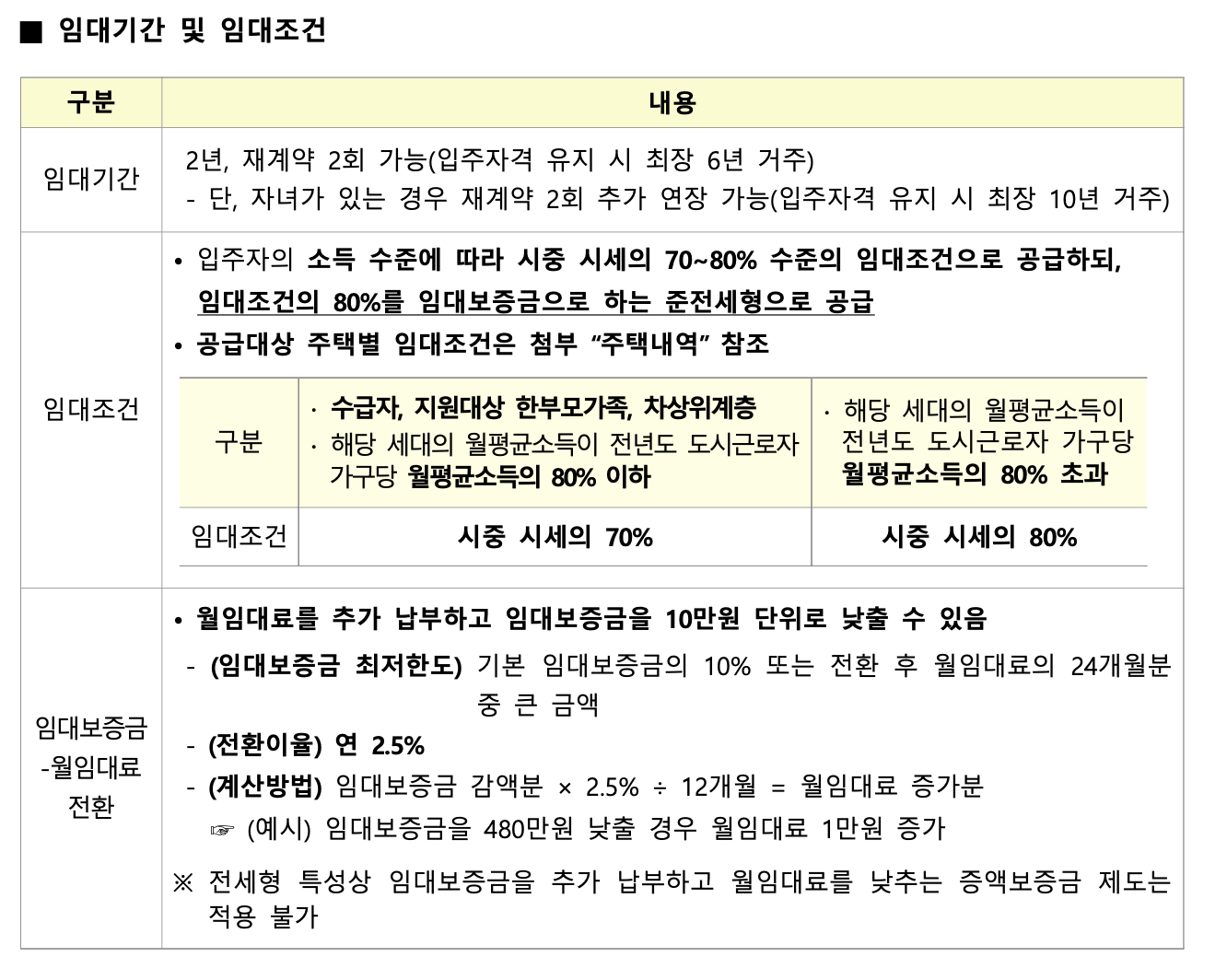 임대조건꽈-임대기간-안내화면