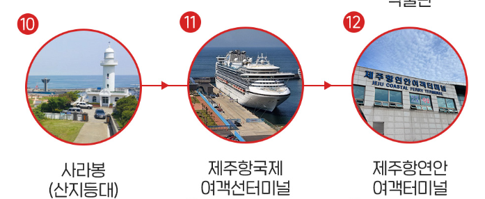 제주 시티투어버스 노선