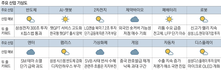 주요산업기상도-표