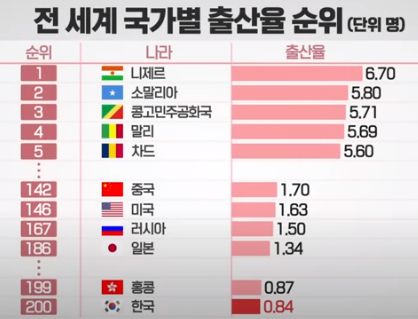 인구감소가 감소할 한국의 변화