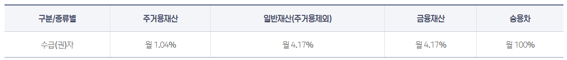 차상위계층 기준 알아보기 4