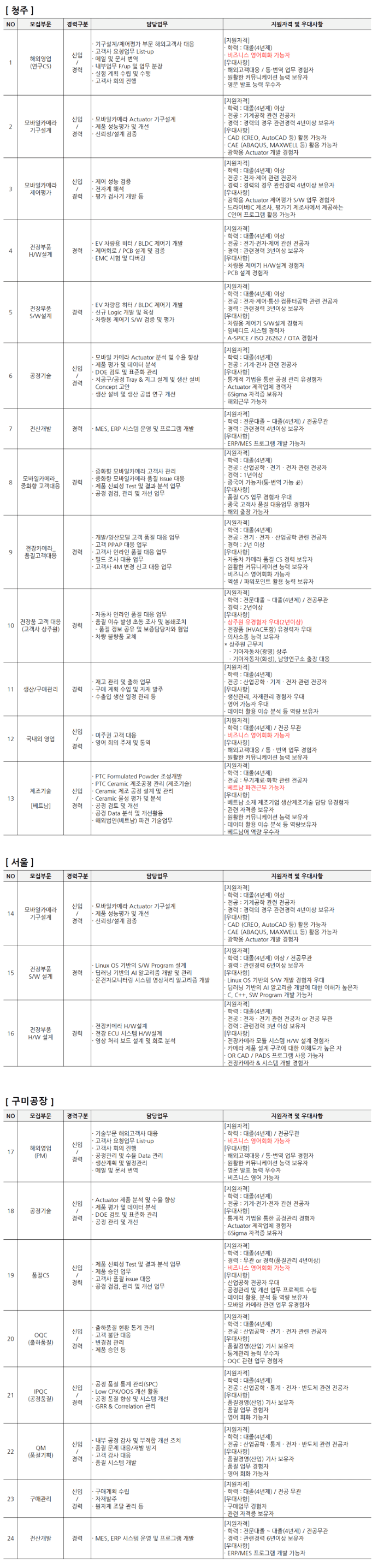  자화전자 23년 1차 대규모 채용공고, 연봉, 인재상