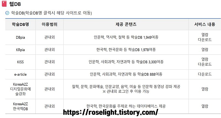  사회복지학 과제 제대로 해보기(유용한 사이트)