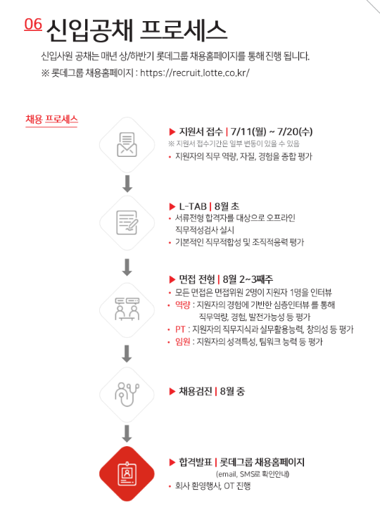 채용프로세스