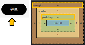 요소의 선 바깥 여백 margin, 안쪽 여백 padding