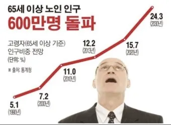 노인연령 기준 상향에 따른 혜택 정리_23