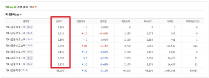 하나금융22호스팩