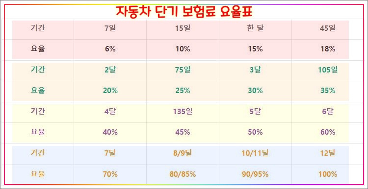 자동차-단기-보험-요율표