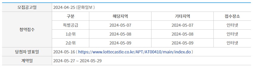 광명 롯데캐슬 시그니처 청약 일정