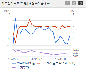 부광약품 주가 전망 목표주가