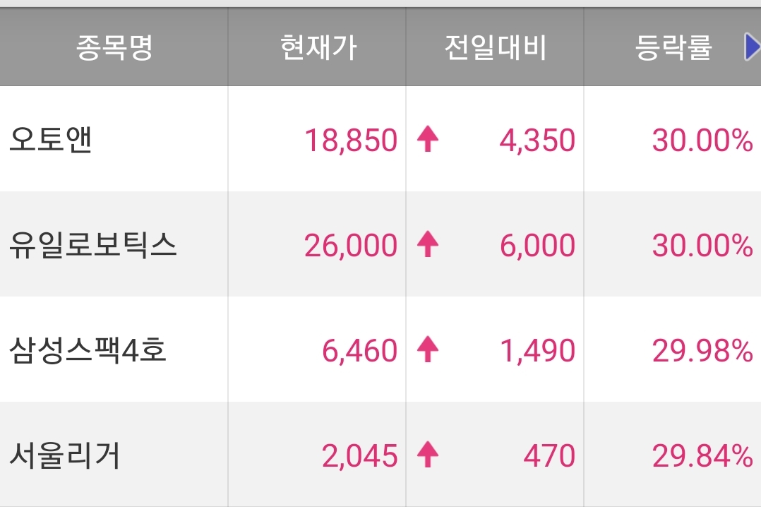  오늘의 특징주 정리 220318 / 오토앤 주가 / 유일로보틱스 주가 / 서울리거 주가